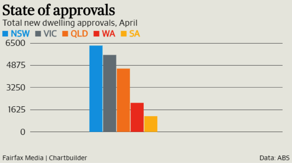 state-of-approvals